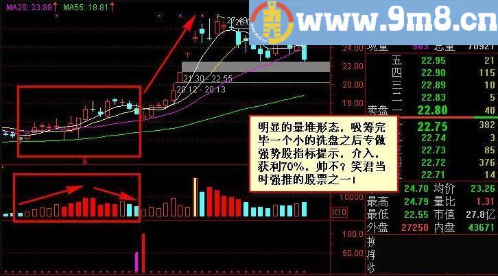 金钻指标 笑君专做强势股 通达信指标 源码 贴图