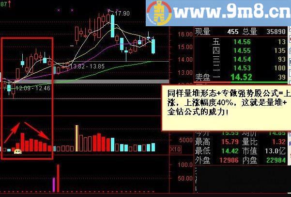 金钻指标 笑君专做强势股 通达信指标 源码 贴图