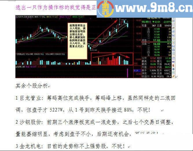 金钻指标 笑君专做强势股 通达信指标 源码 贴图
