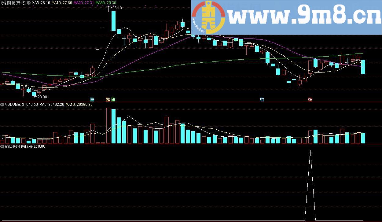 触底长阳 通达信副图/选股指标 源码 贴图