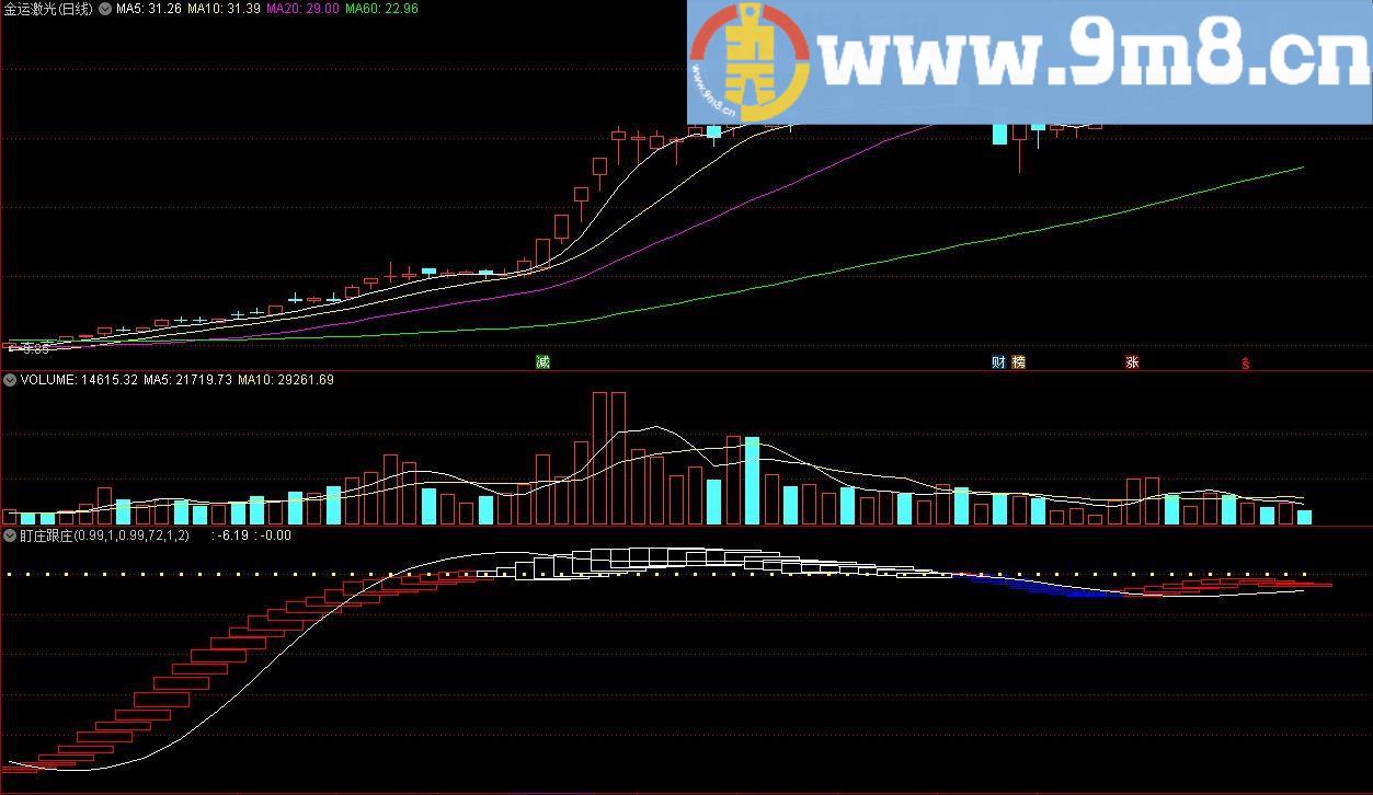 盯庄跟庄 通达信副图指标 源码 贴图