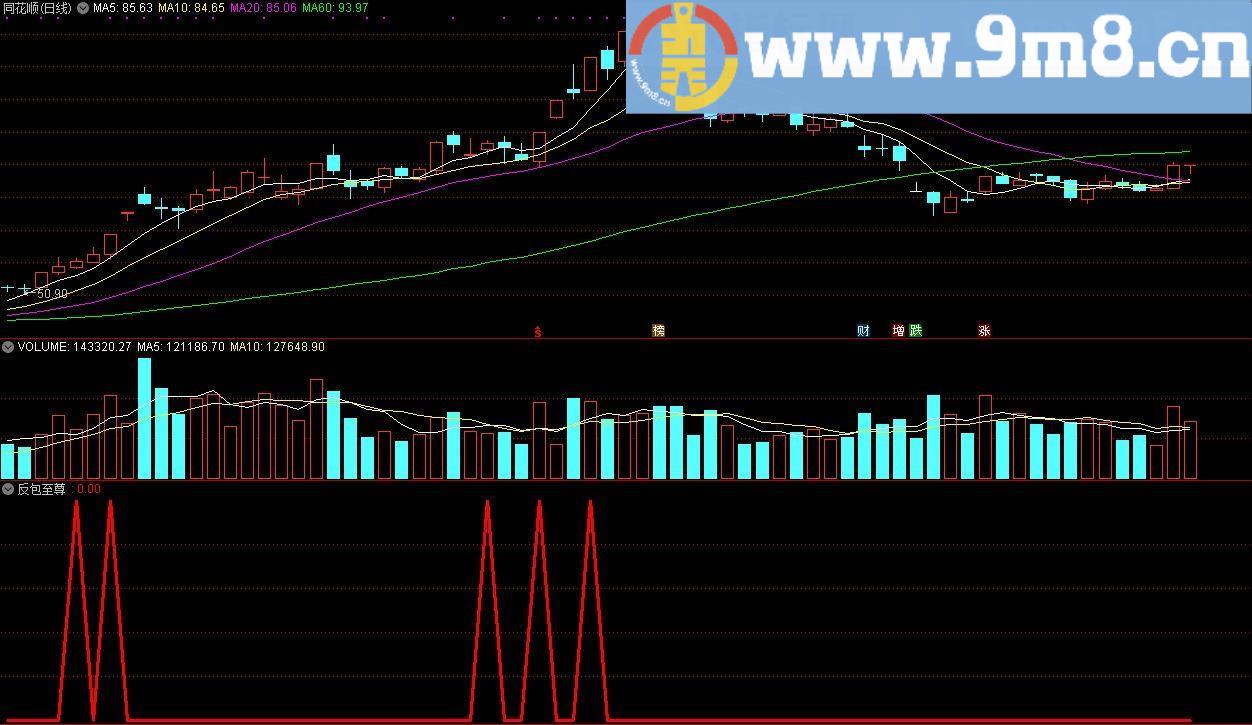 反包至尊 通达信副图/选股指标 源码 贴图 无加密