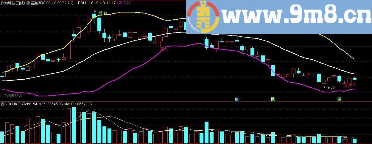 高胜率主图 通达信主图指标 源码 贴图 有未来函数