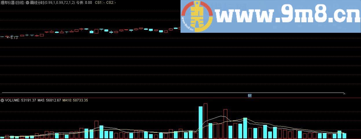 开盘半小时画线分时主图 通达信主图指标 源码 贴图