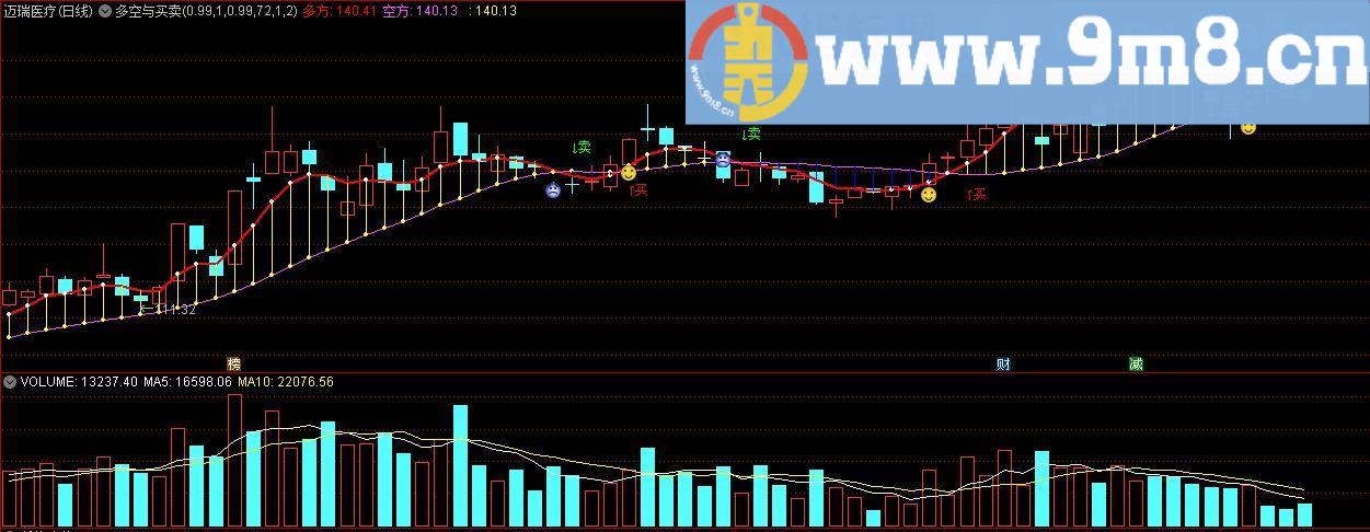 多空与买卖 通达信主图指标 源码 贴图