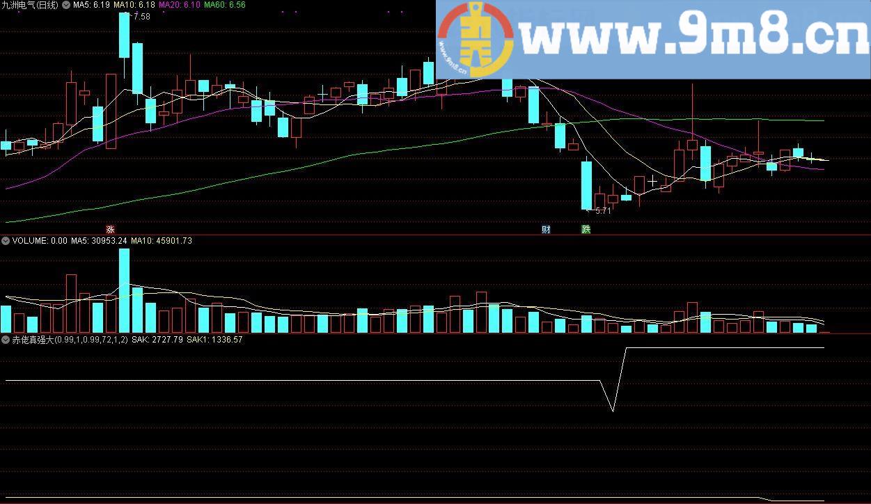 赤佬真强大 通达信副图指标 源码 贴图