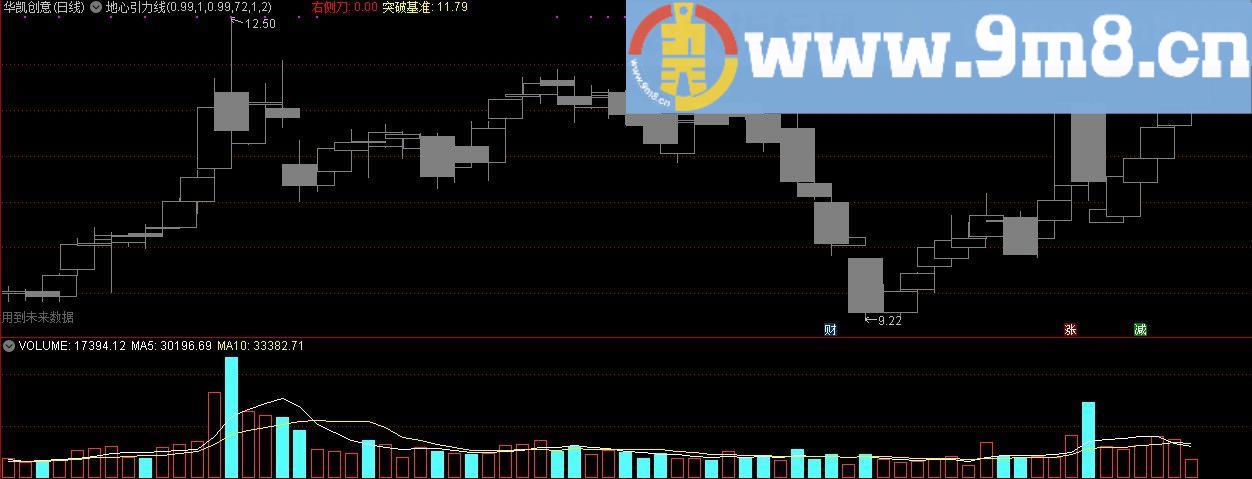 地心引力线主图 通达信主图指标 源码 贴图