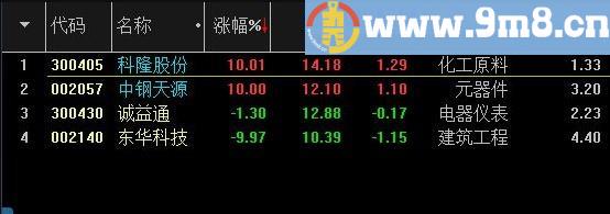 福海专用追涨 通达信选股指标 源码 贴图