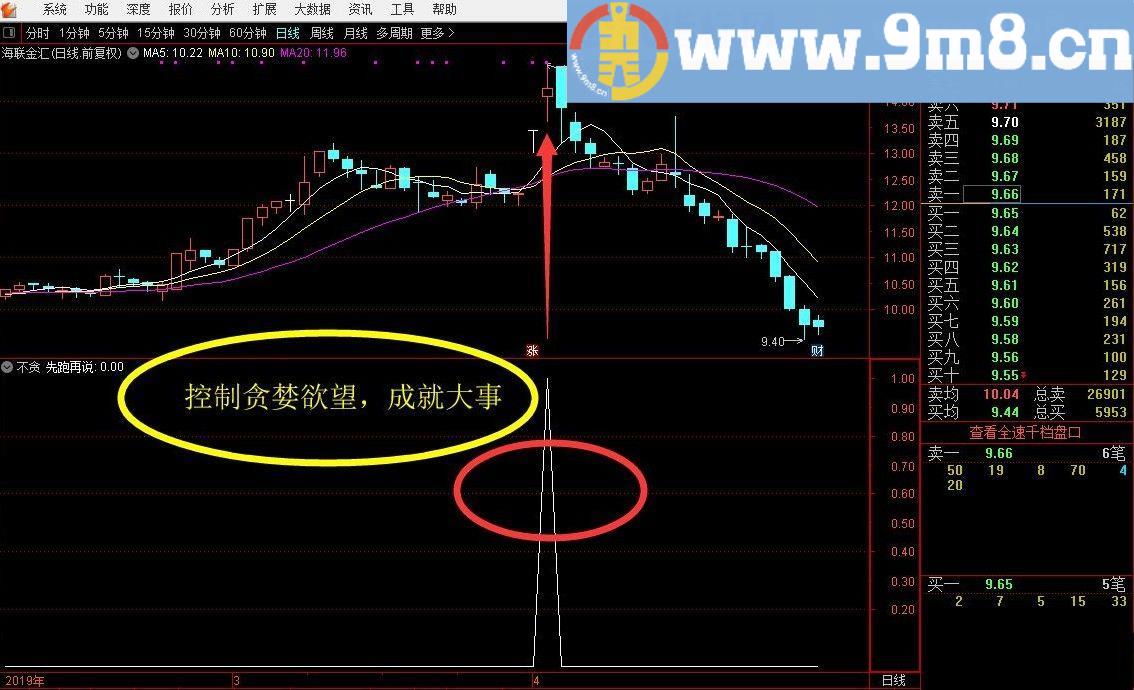 精准逃顶止盈不贪 通达信副图指标 源码 贴图 无未来短线逃顶