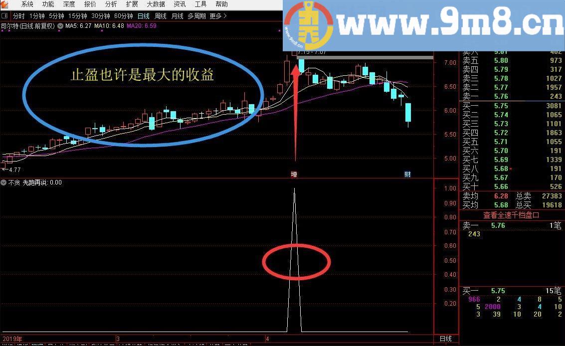 精准逃顶止盈不贪 通达信副图指标 源码 贴图 无未来短线逃顶