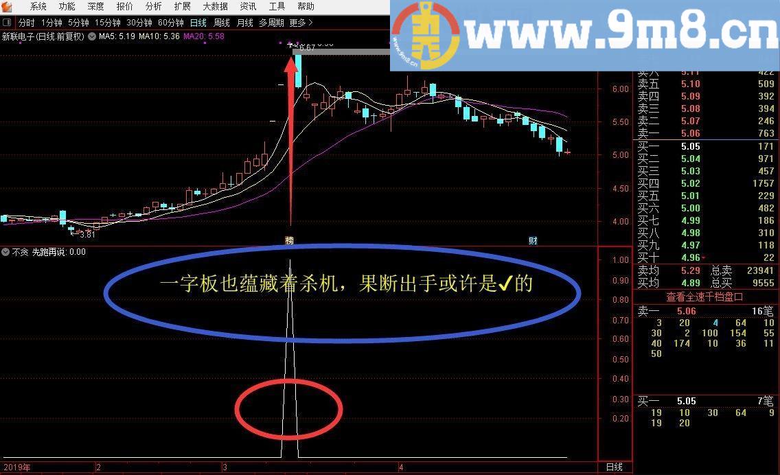精准逃顶止盈不贪 通达信副图指标 源码 贴图 无未来短线逃顶