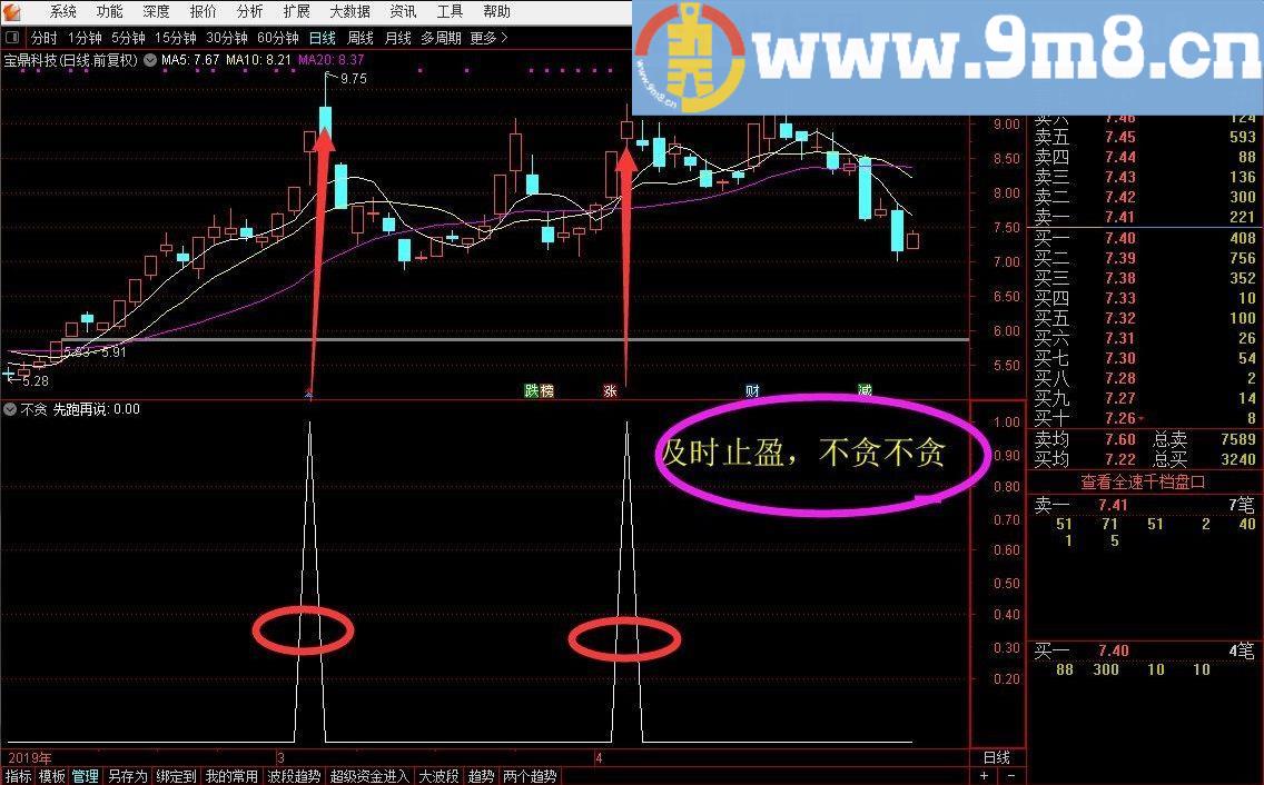 精准逃顶止盈不贪 通达信副图指标 源码 贴图 无未来短线逃顶