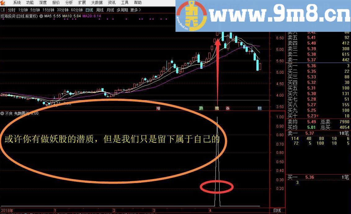 精准逃顶止盈不贪 通达信副图指标 源码 贴图 无未来短线逃顶