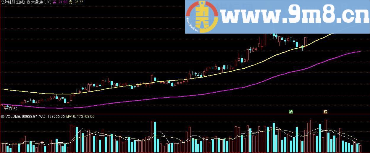 大通道 通达信主图指标 九毛八公式指标网