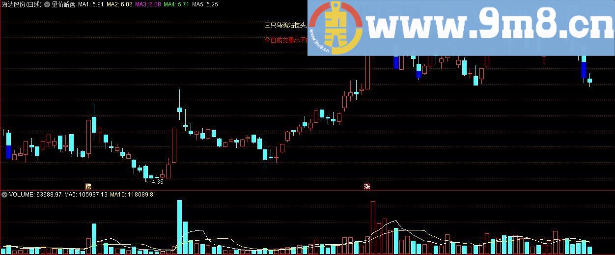 量价解盘 通达信主图指标 源码 贴图 无未来