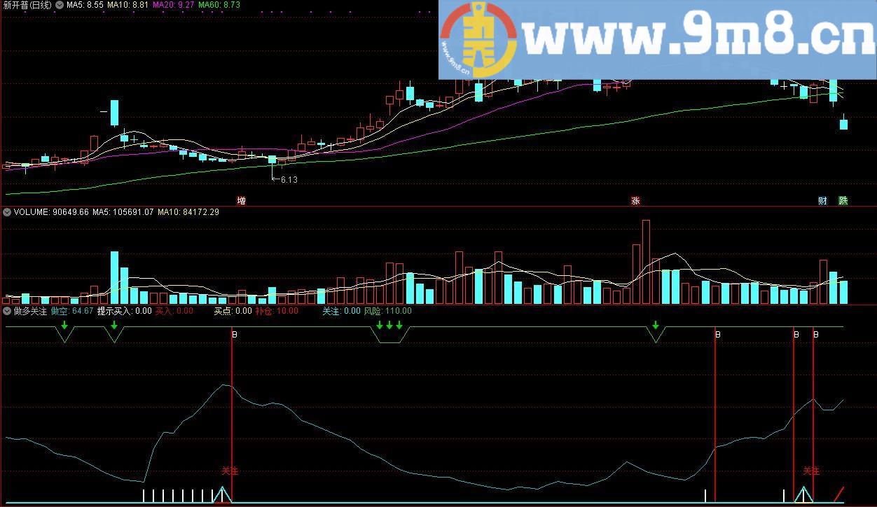 做多关注 通达信副图指标 源码 贴图 有买卖提示