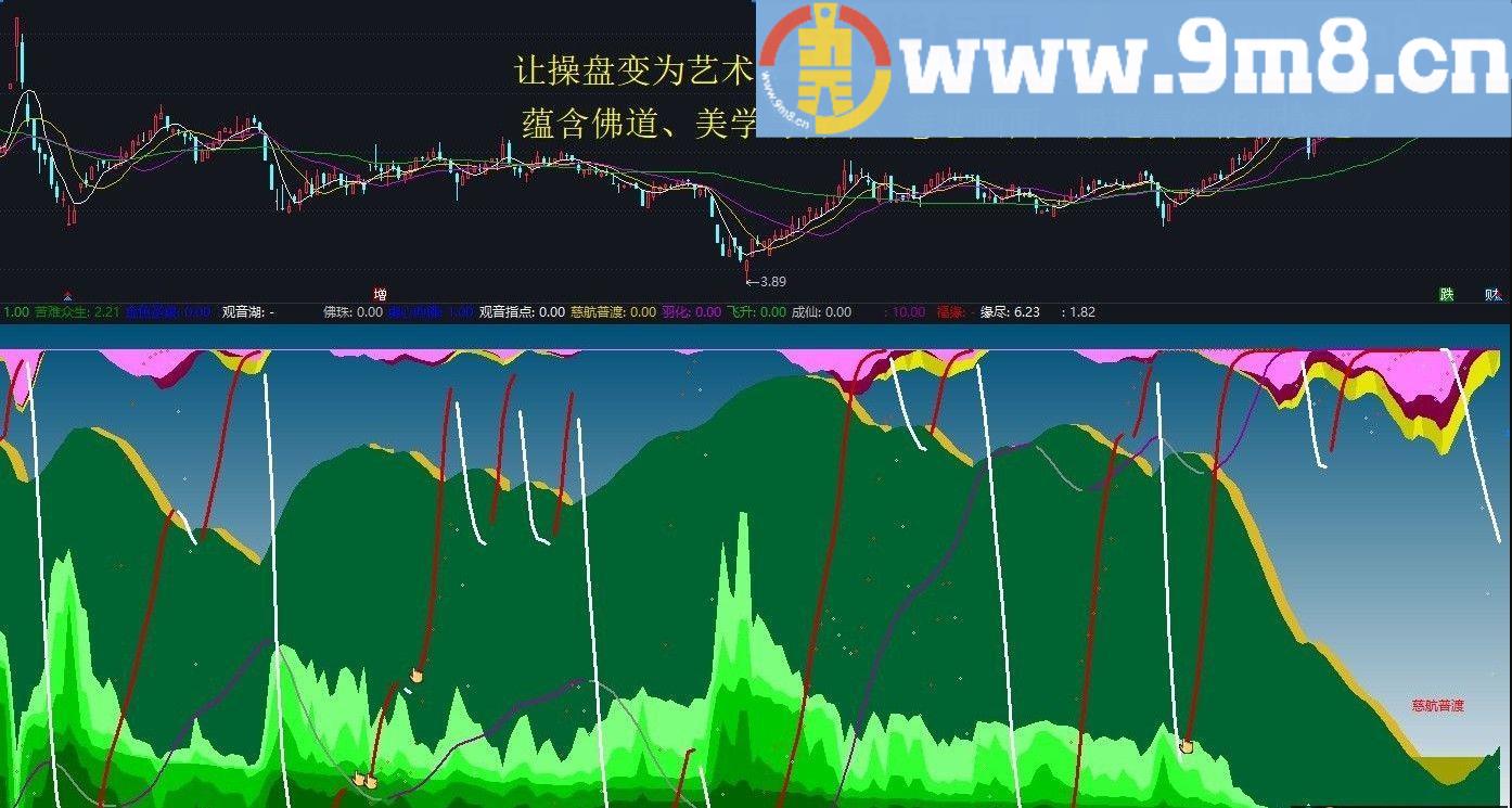 观音点化 通达信副图指标 源码 贴图 悟道股道