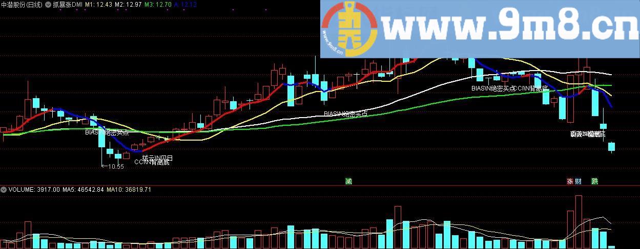 抓暴涨DMI 通达信主图指标 源码 贴图