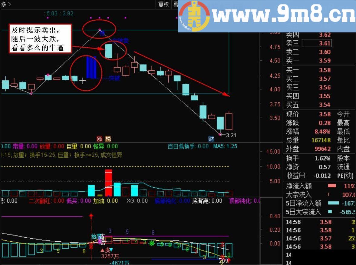 实战突破跟踪主图套装公式+王任远突破跟踪池 通达信指标 贴图