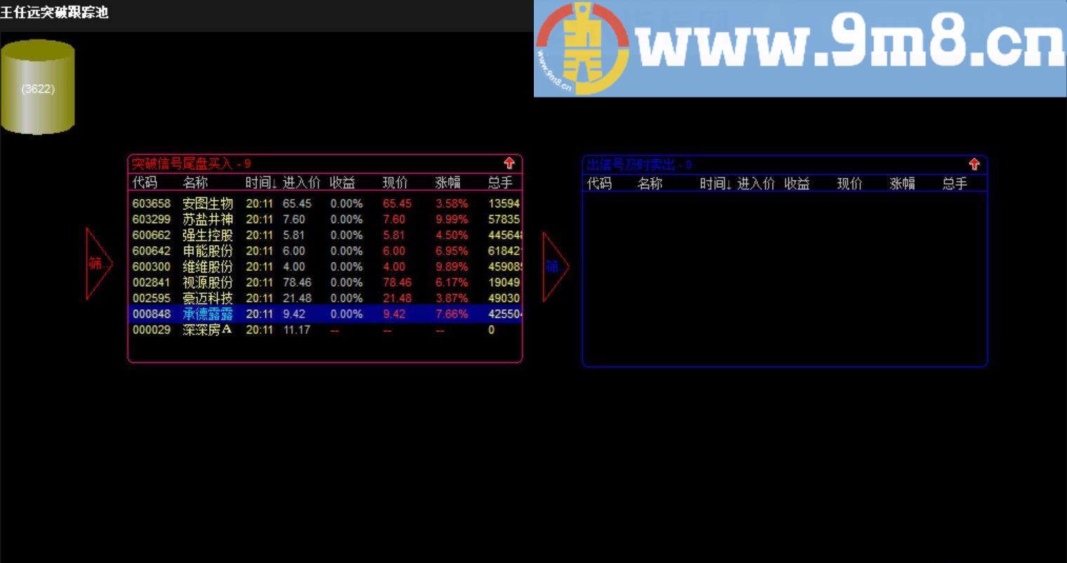 实战突破跟踪主图套装公式+王任远突破跟踪池 通达信指标 贴图