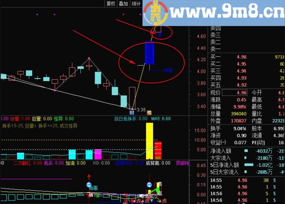 实战突破跟踪主图套装公式+王任远突破跟踪池 通达信指标 贴图