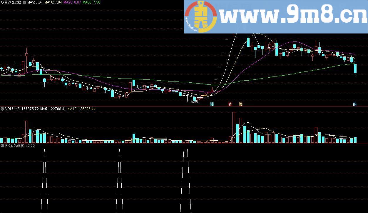 PK金钻 通达信指标 源码 贴图