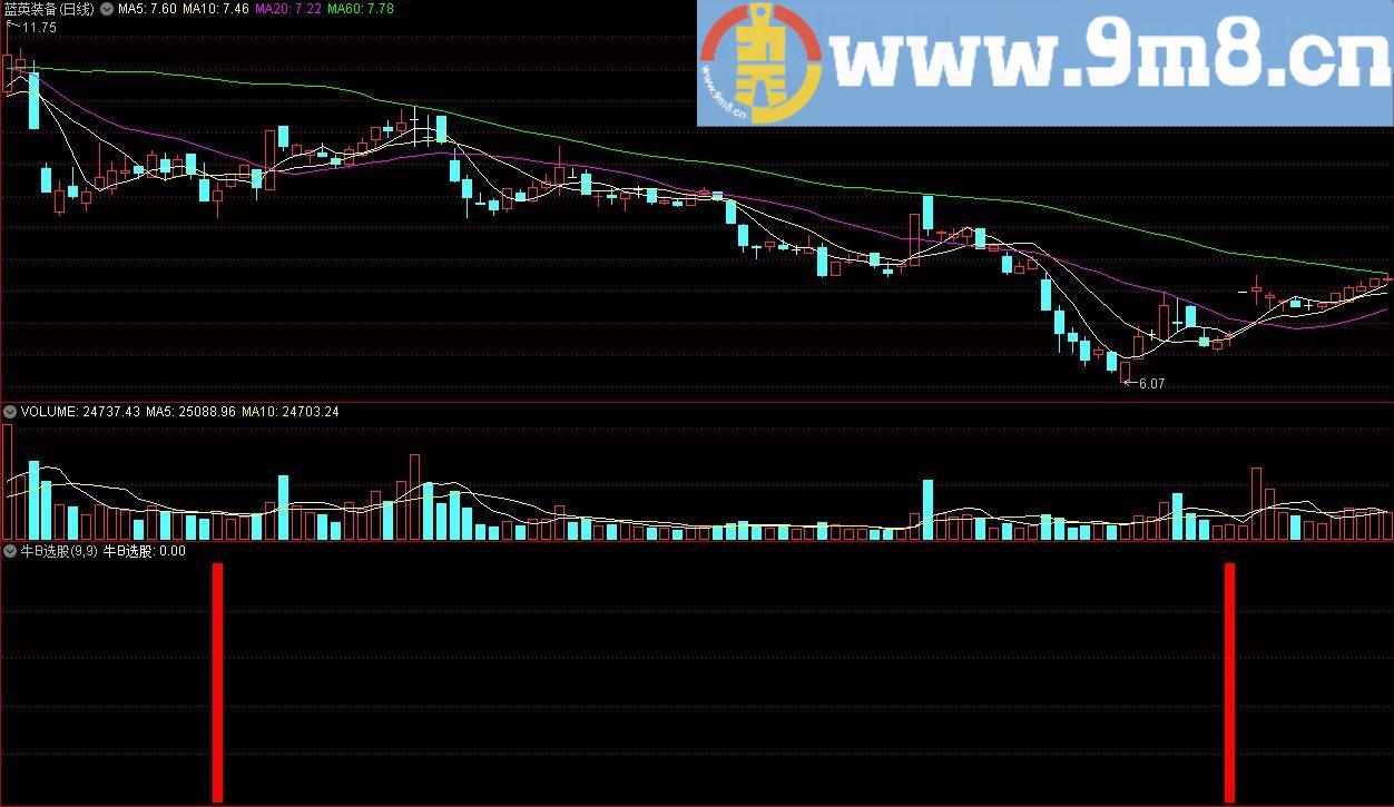 牛B选股 通达信指标 源码 贴图