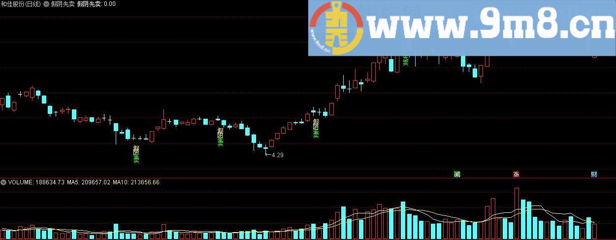 假阴先卖 卖出条件 通达信主图指标 九毛八公式指标网