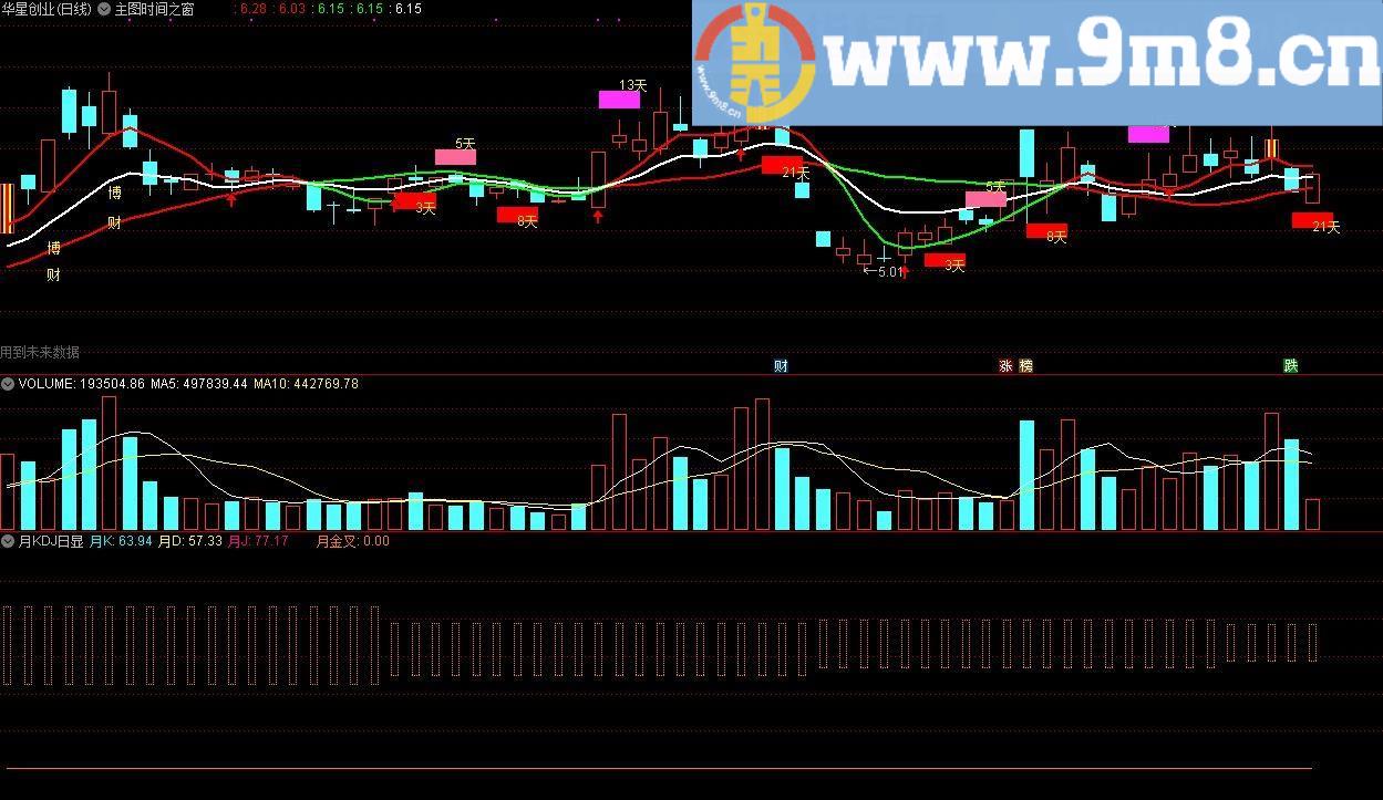 程咬金三板斧真经相送 通达信主图/副图指标 九毛八公式指标网