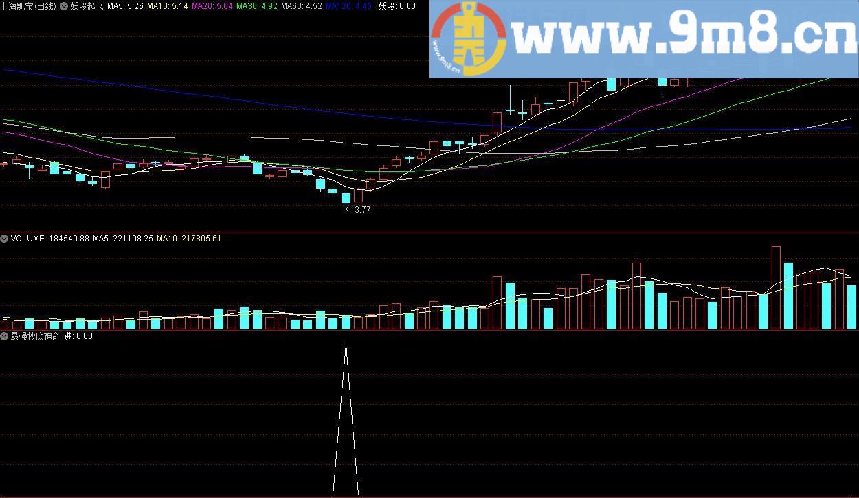 最强抄底神器 通达信副图/选股指标 源码 贴图 最近抓好多大涨停