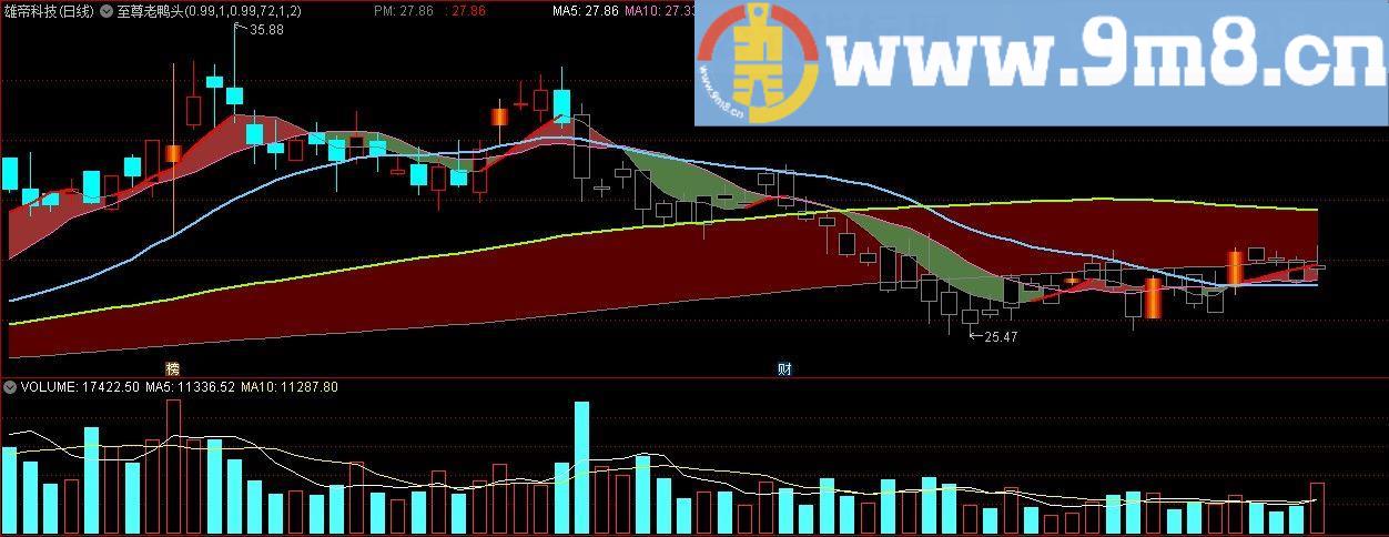 至尊老鸭头 通达信主图指标 源码 贴图