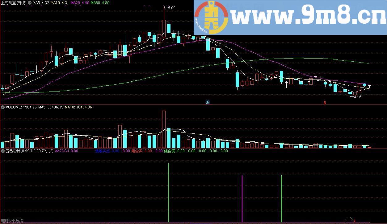 五型导弹 通达信副图指标 源码 贴图