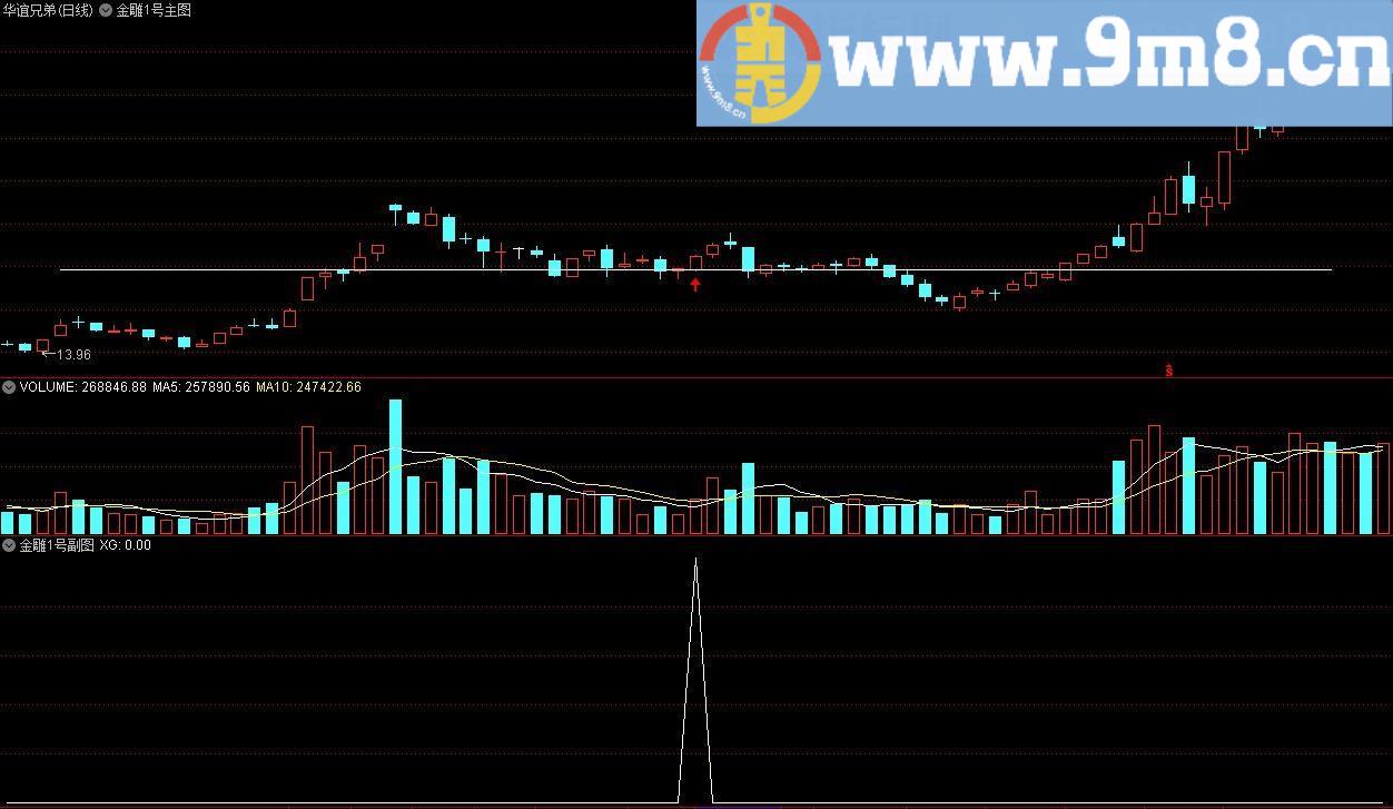 金钻精品 金雕1号 通达信主图/副图/选股/预警指标 贴图 使用说明