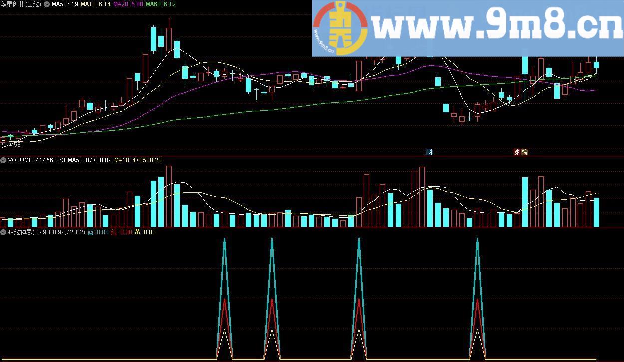 短线神器 通达信副图指标 源码 贴图