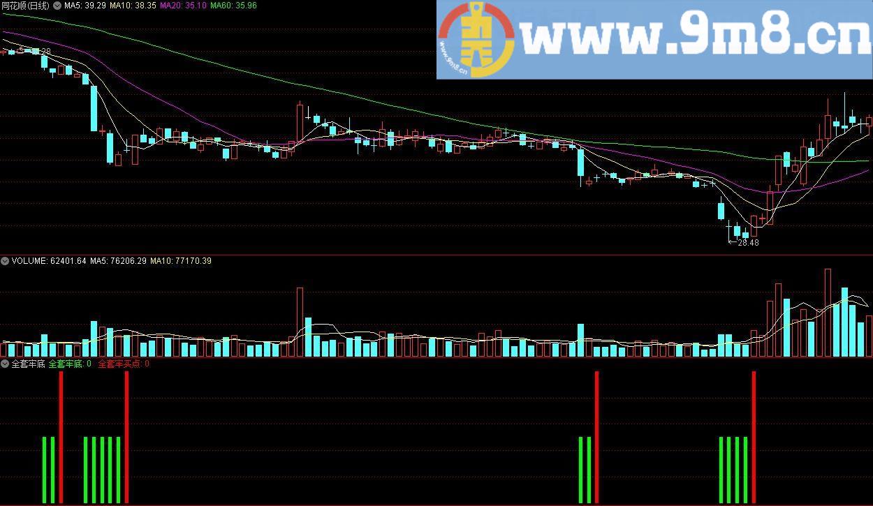 全套牢底 通达信副图指标 源码 贴图