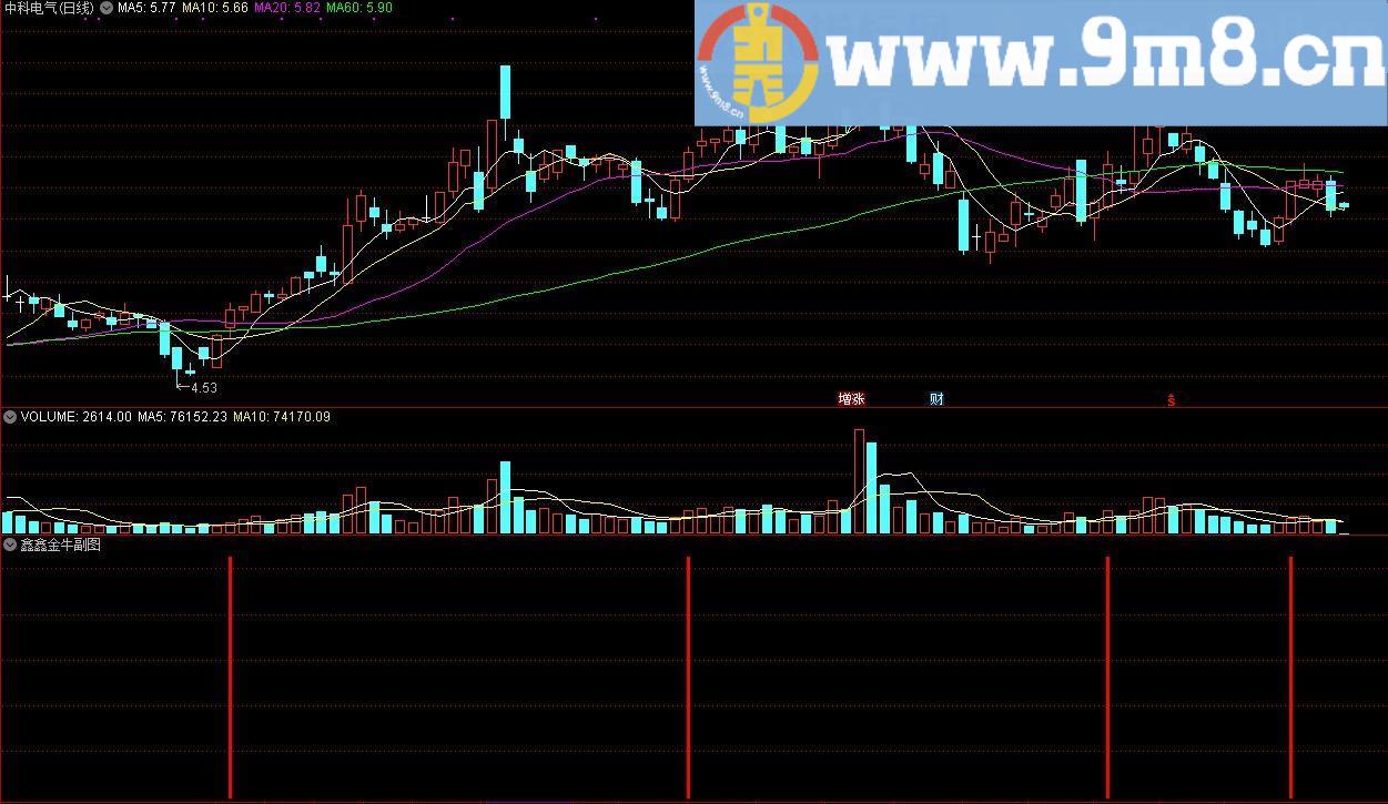 鑫鑫金牛副图 通达信副图指标 源码 贴图