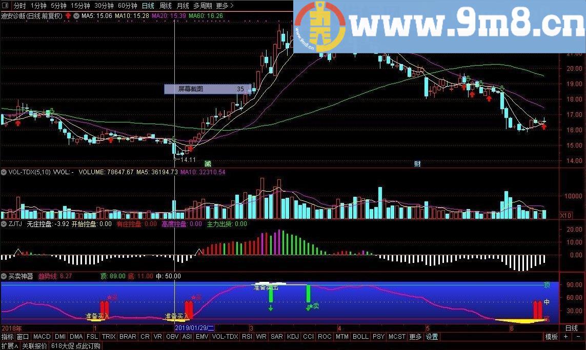 买卖神器 趋势线 通达信副图指标 源码 贴图