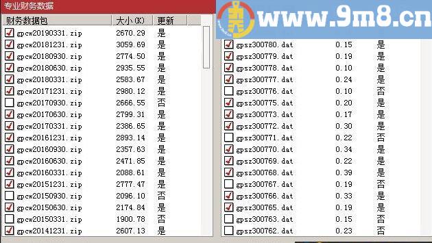 PB财报 通达信指标 贴图 基本面 统计 直观财报