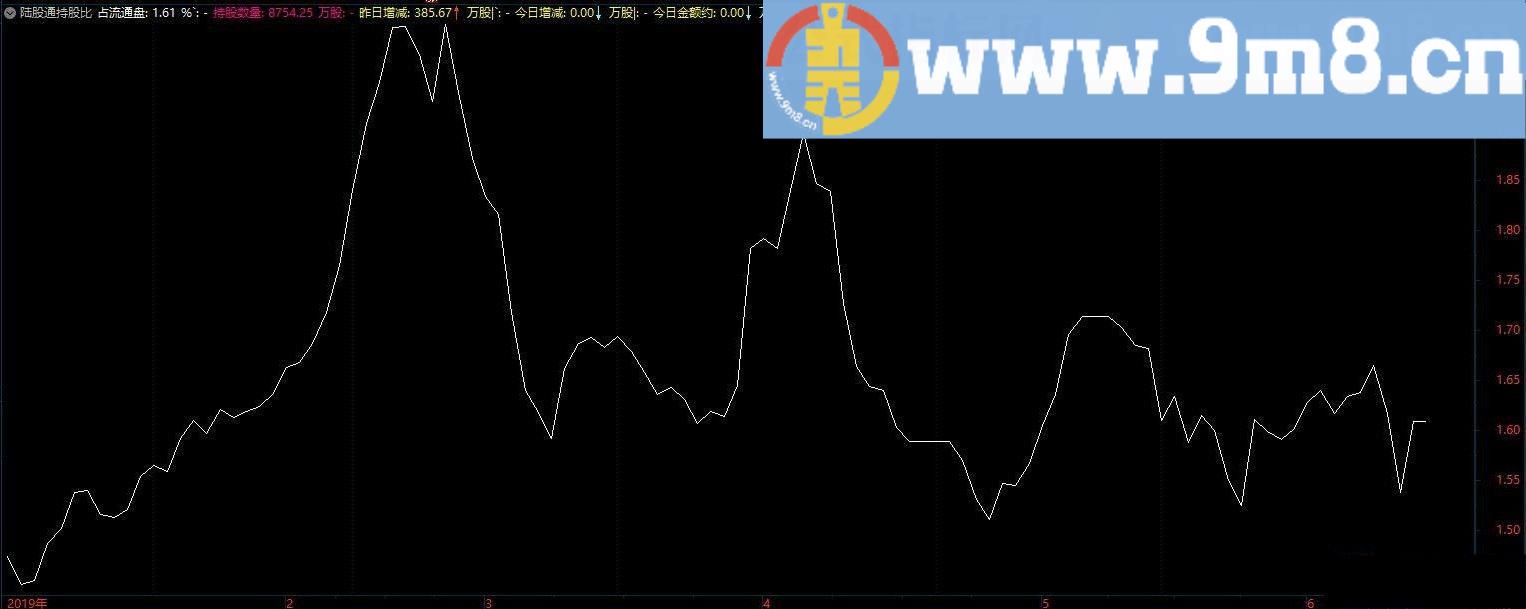 不错的MACD买进 通达信副图指标 贴图