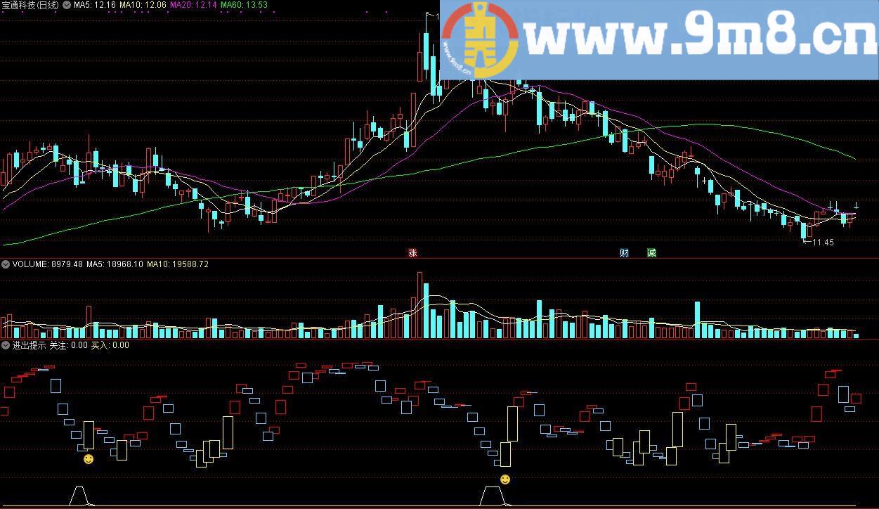 进出提示 通达信副图指标 源码 贴图