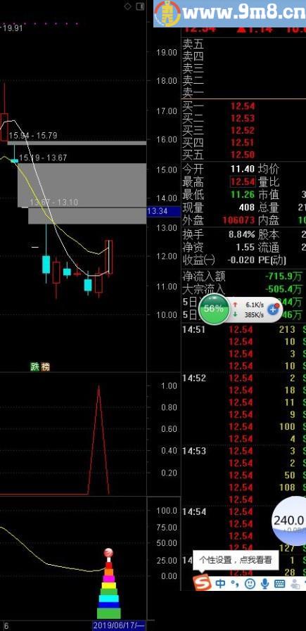 一段肉 通达信副图指标 源码 贴图 无未来