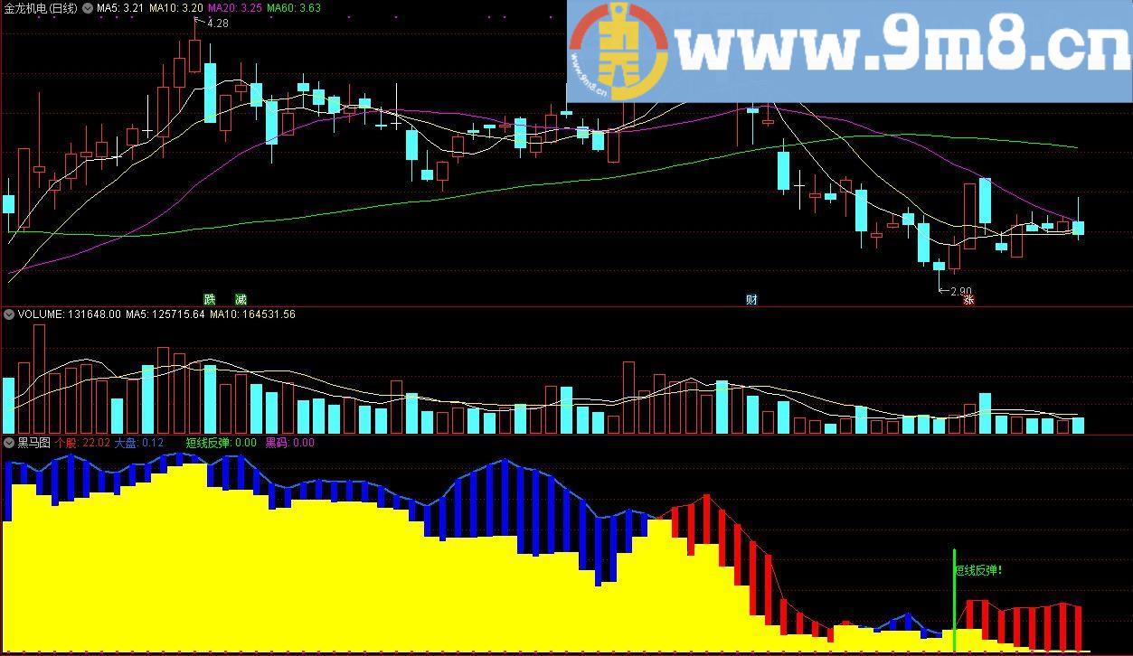 黑马图 短线反弹 通达信副图指标 源码 贴图