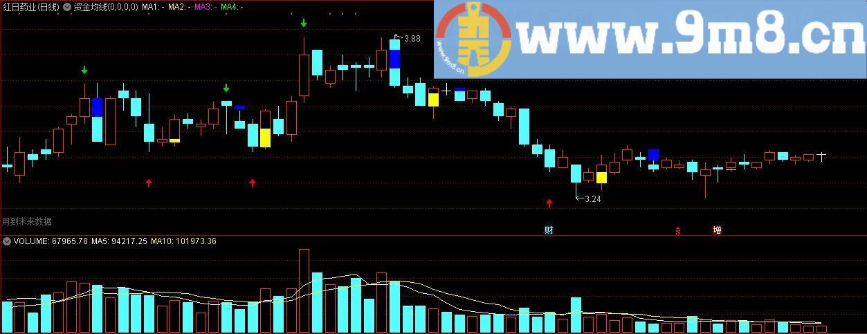 资金均线 通达信主图指标 源码 贴图