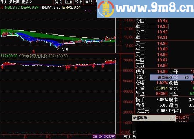 志强OBV 通达信副图指标 源码 贴图 通达信新OBV源码优化