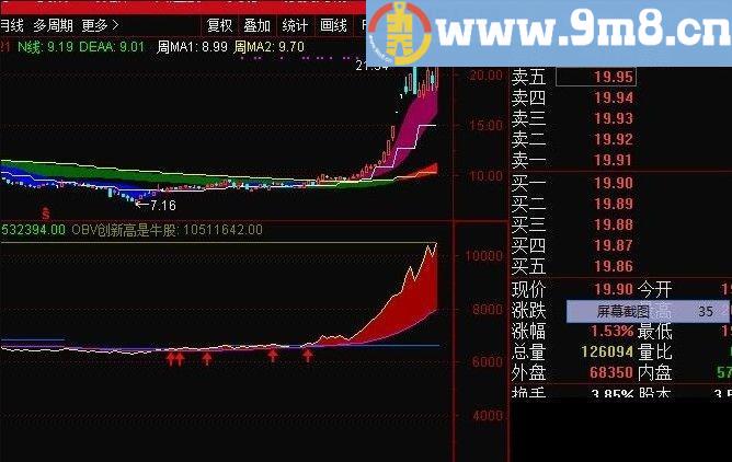 志强OBV 通达信副图指标 源码 贴图 通达信新OBV源码优化