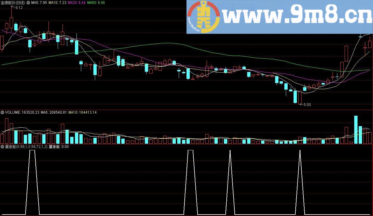 暴涨前 通达信选股指标 源码 贴图 精准再精准
