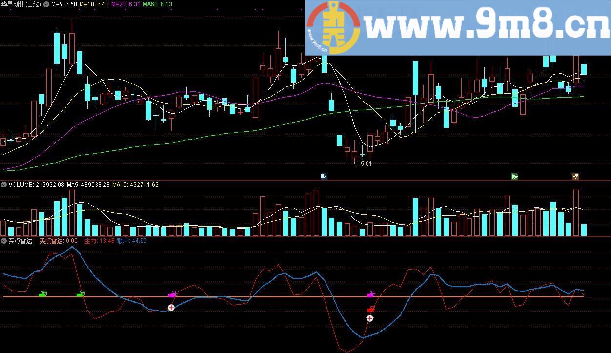 买点雷达 通达信副图指标 源码 贴图 不漂移