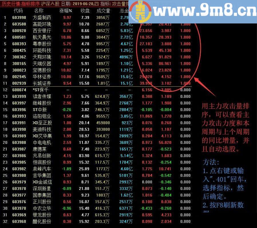 主力攻击量排序 通达信排序选股指标 源码 贴图 详解指标排序设置方法