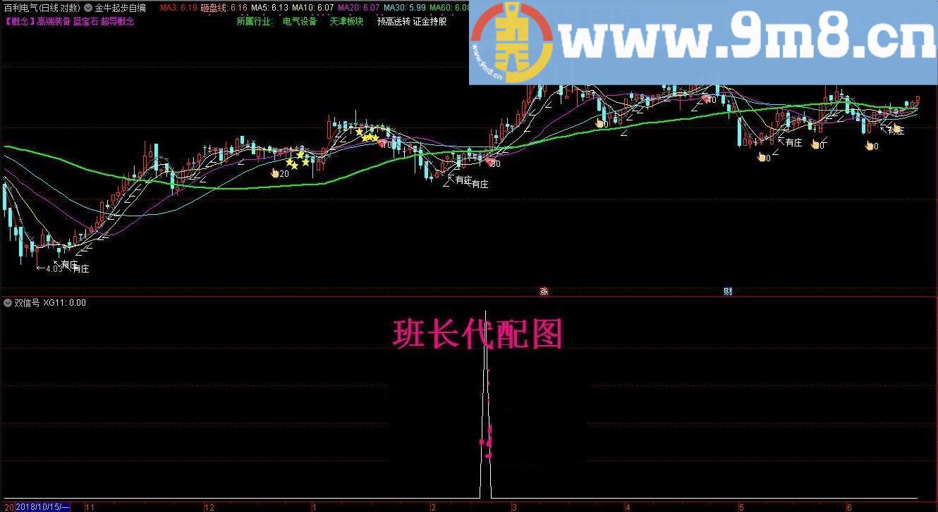 双信号 马泰效应 通达信选股指标 源码 贴图