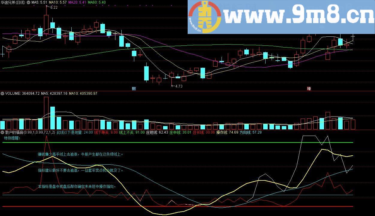 散户的福音 通达信副图指标 源码 贴图 指标建议最好不要去追高